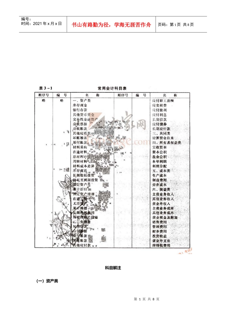 常用会计科目解注_第1页