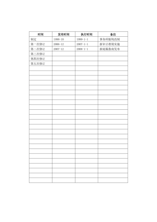 施工企业审计特殊考虑