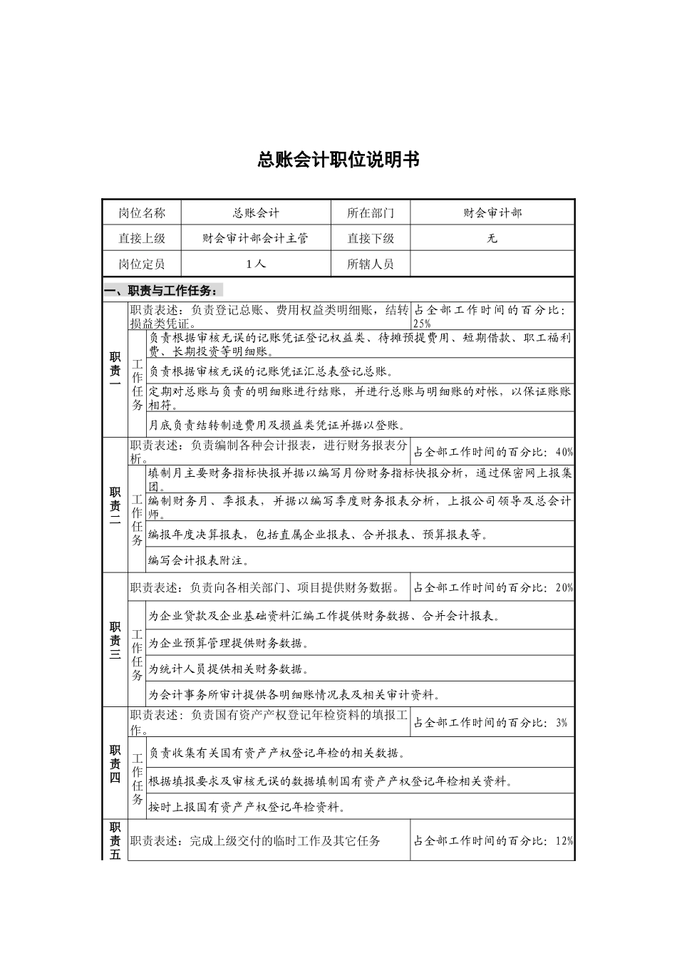财会审计部总帐会计岗位说明书_第1页