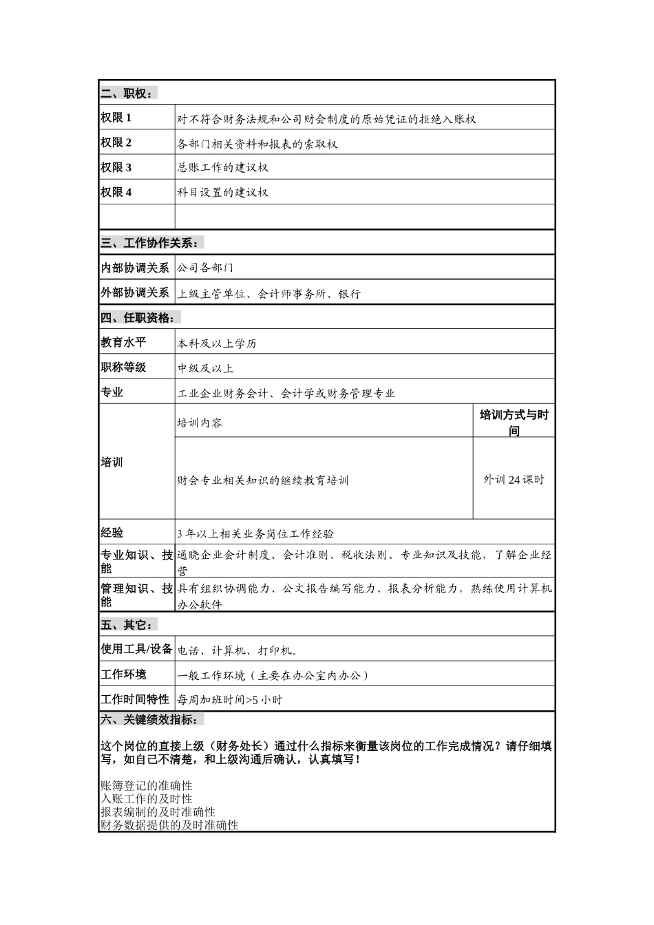 财会审计部总帐会计岗位说明书_第2页