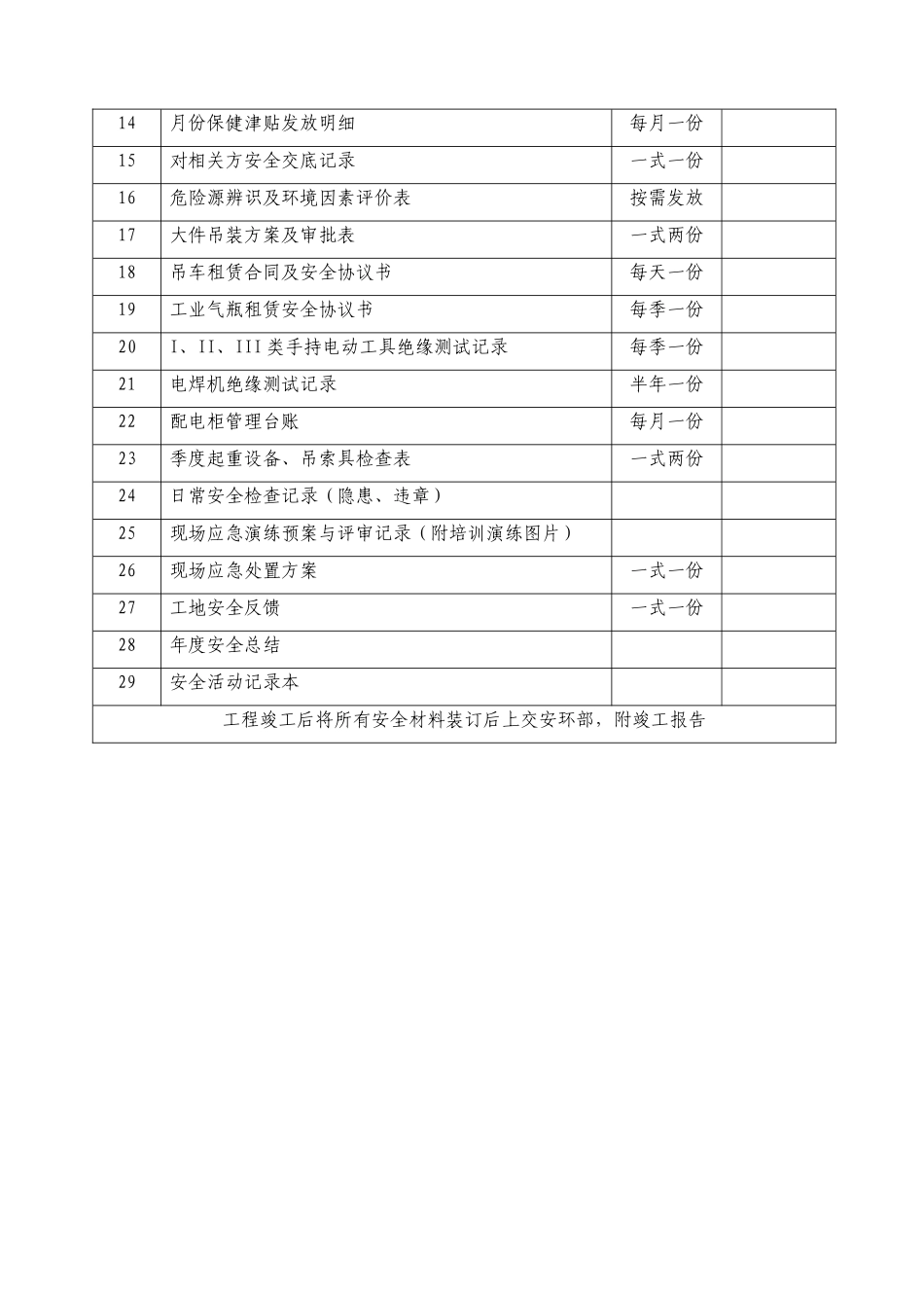 工程开竣工记录与台账_第2页