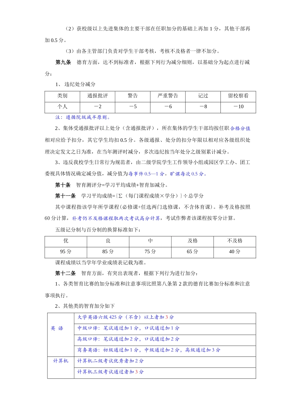 浙江财经学院本科学生综合测评办法介绍_第3页