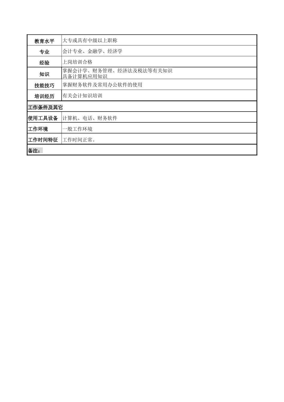 电力公司报表会计岗位说明书_第2页