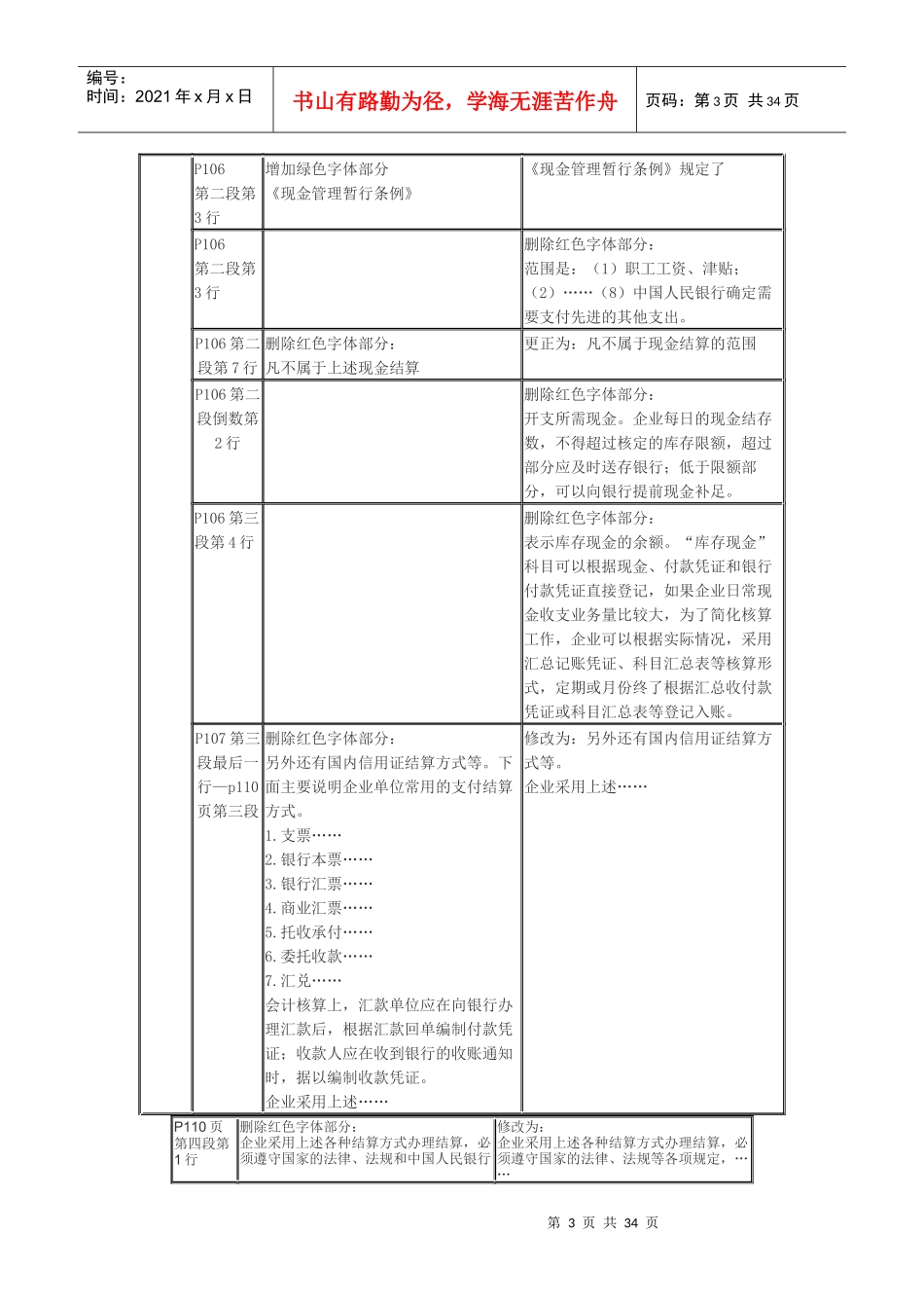 XXXX注税《财务与会计》教材变化_第3页