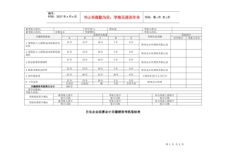 日化企业结算会计关键绩效考核指标表