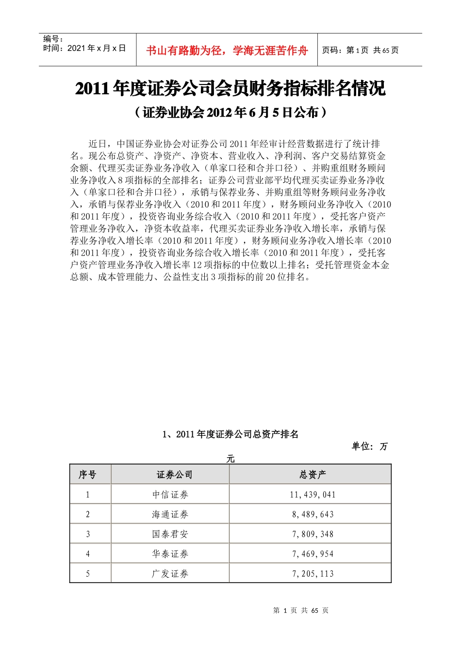 年度证券公司会员财务等综合指标排名表_第1页