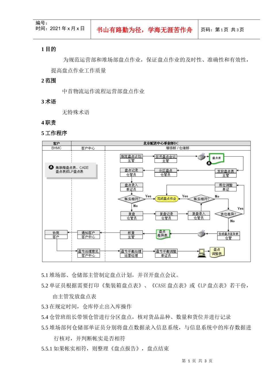 ZSLWI-DC-06盘点作业指导书_第1页