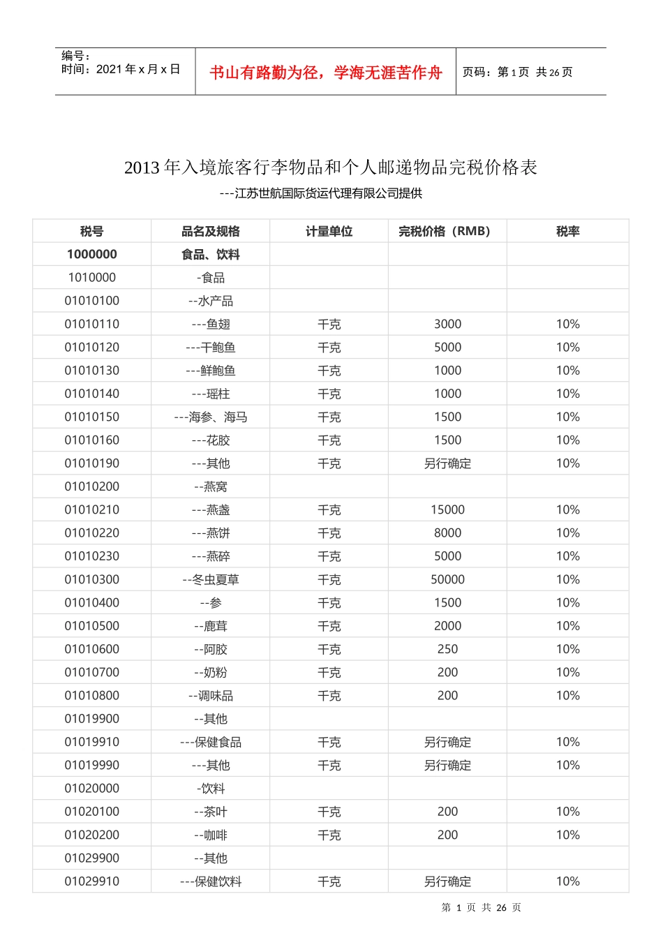 XXXX年入境旅客行李物品及完税表_第1页
