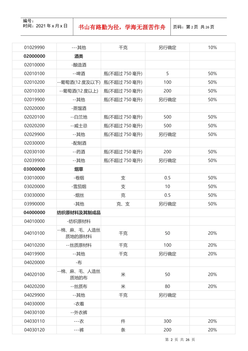 XXXX年入境旅客行李物品及完税表_第2页
