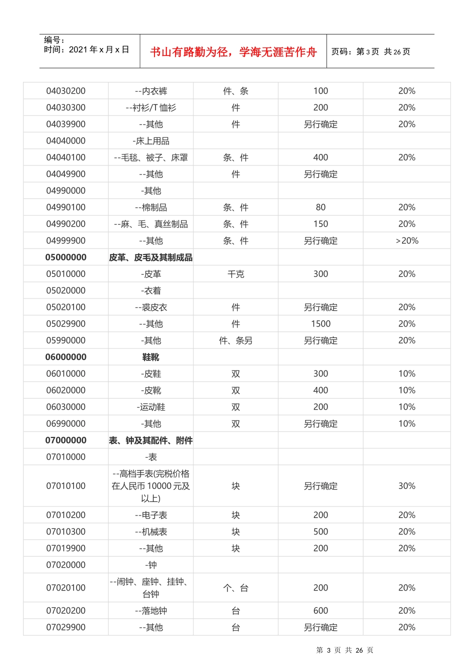 XXXX年入境旅客行李物品及完税表_第3页
