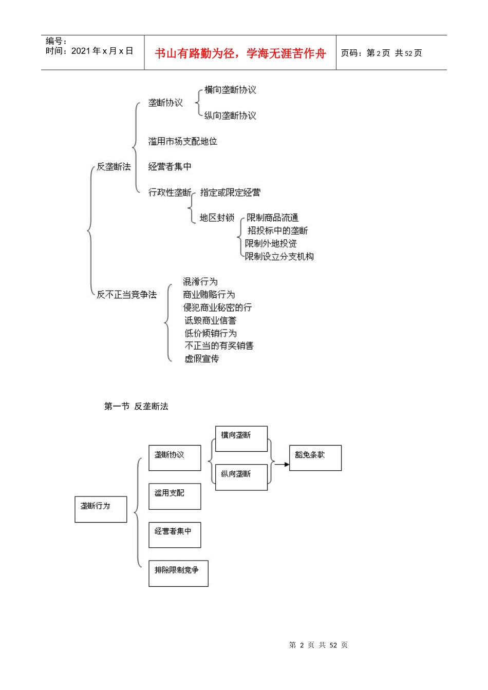 某年度经济基础管理学及财务知识分析讲义_第2页