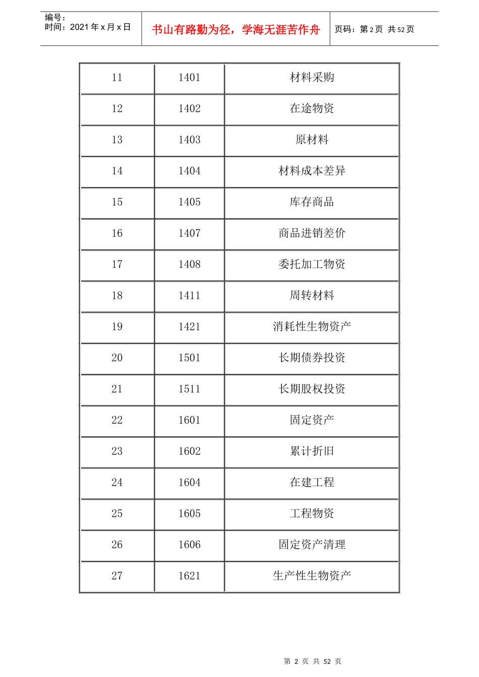 常用会计科目分类有哪些_会计学堂_第2页