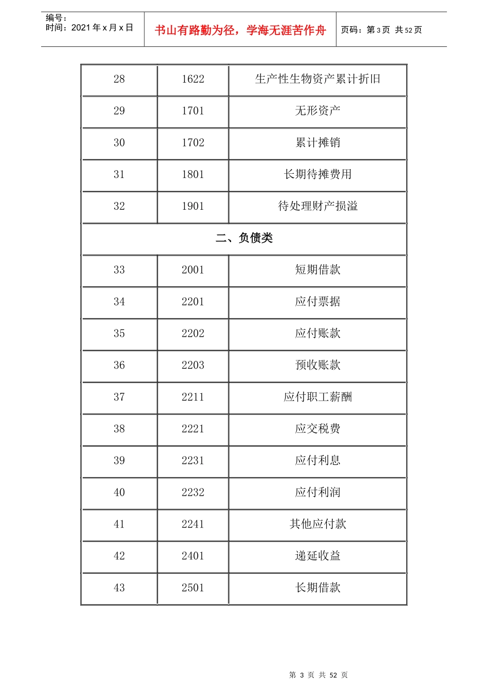 常用会计科目分类有哪些_会计学堂_第3页