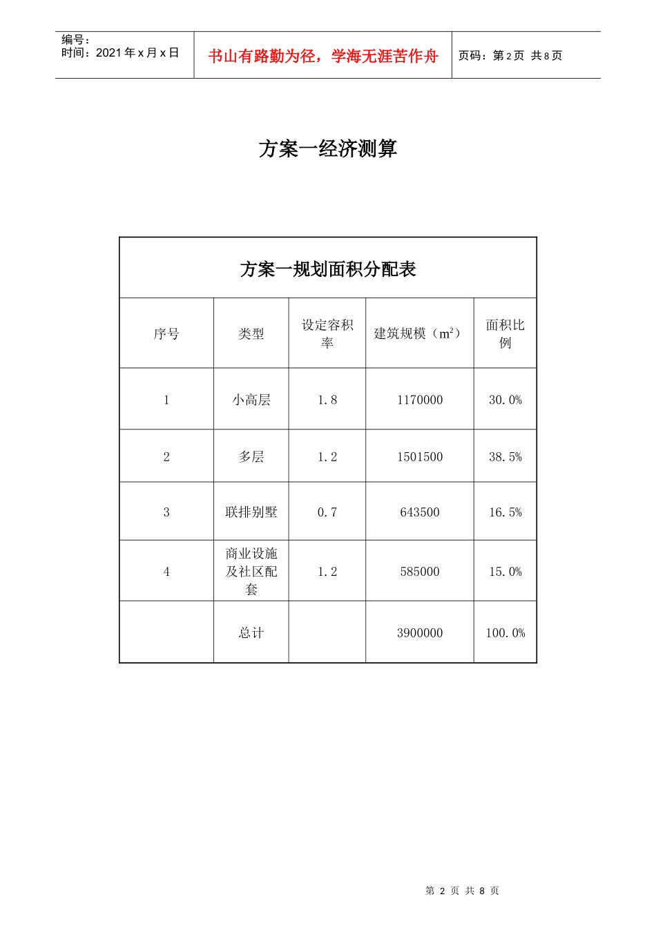 天都城经济测算_第2页