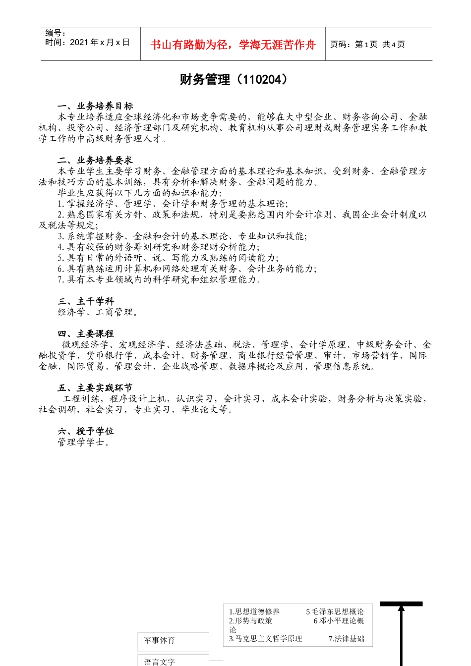 财务管理(110204)_第1页