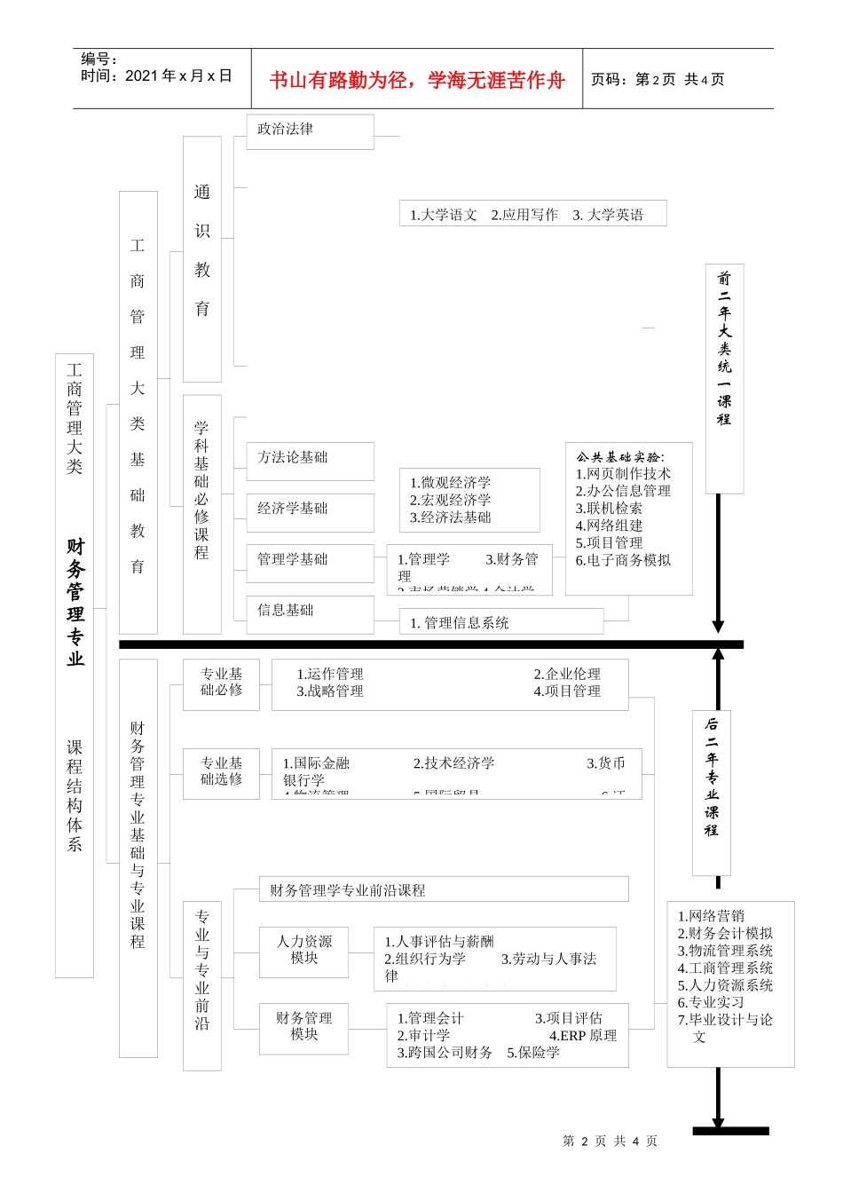 财务管理(110204)_第2页