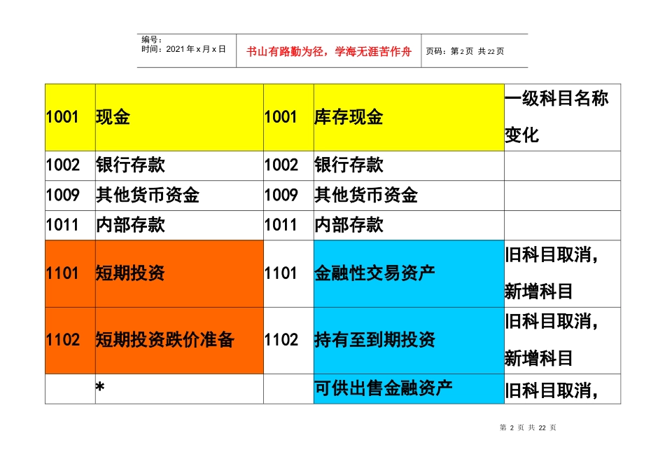 新旧会计科目衔接对照表汇编_第2页