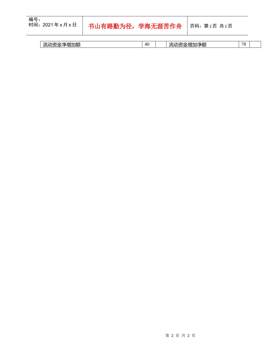 【财务表格】财务状况变动表_第2页