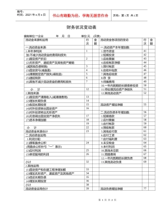 【财务表格】财务状况变动表