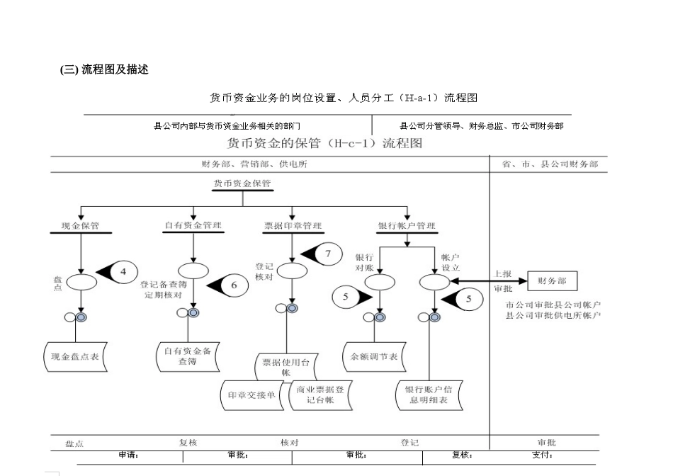 县公司货币资金内评价(修改稿)_第3页