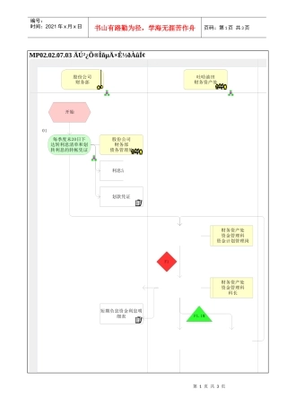 MP02.02.07.03 内部债务的资金利息