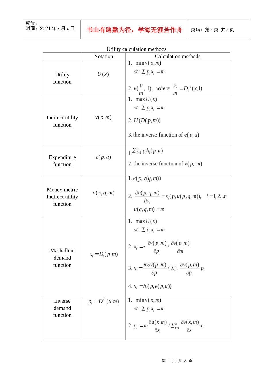 高级微观经济学公式总结Calculation methods and examples_第1页