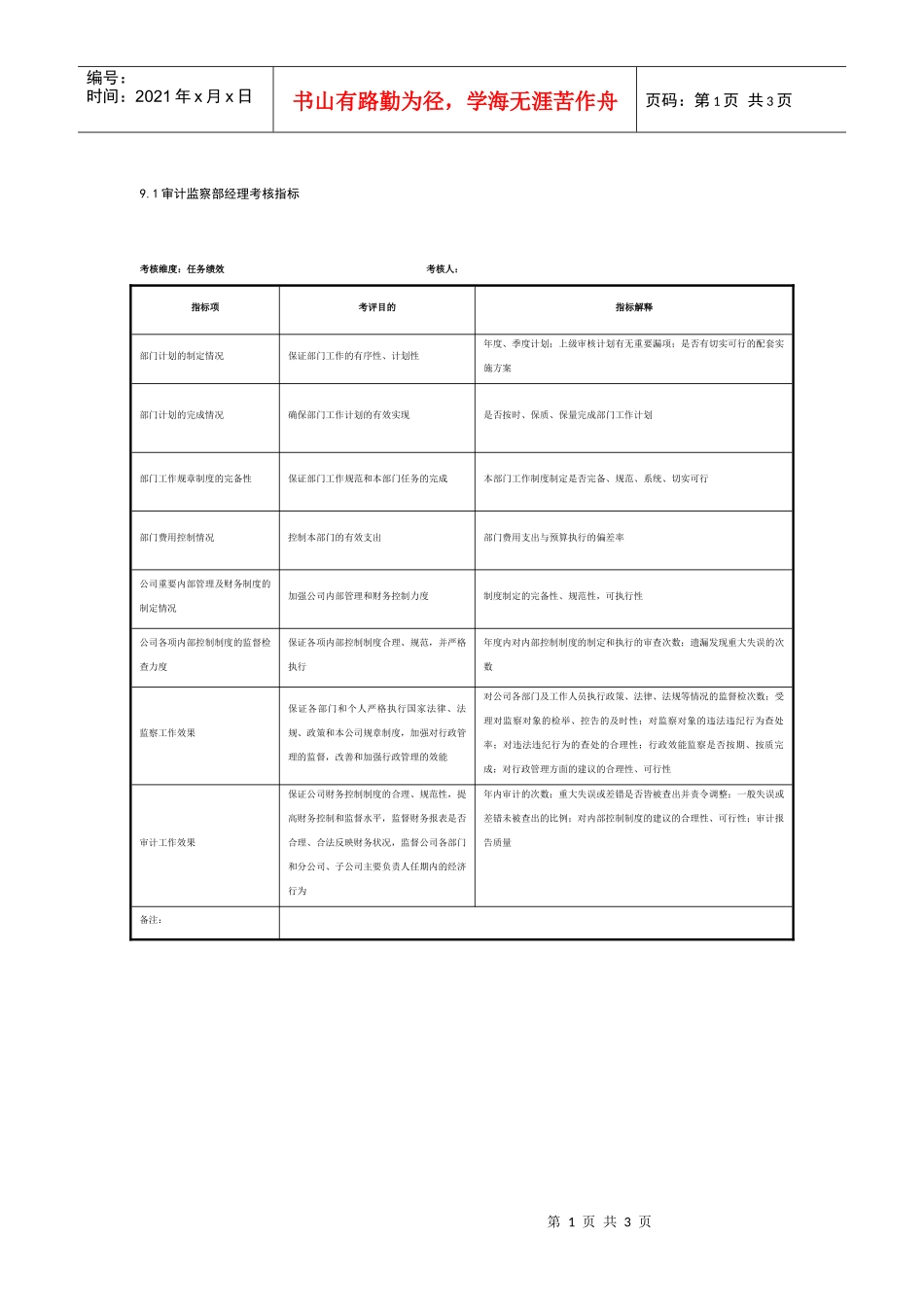 制鞋企业审计监察部全套考核指标_第1页