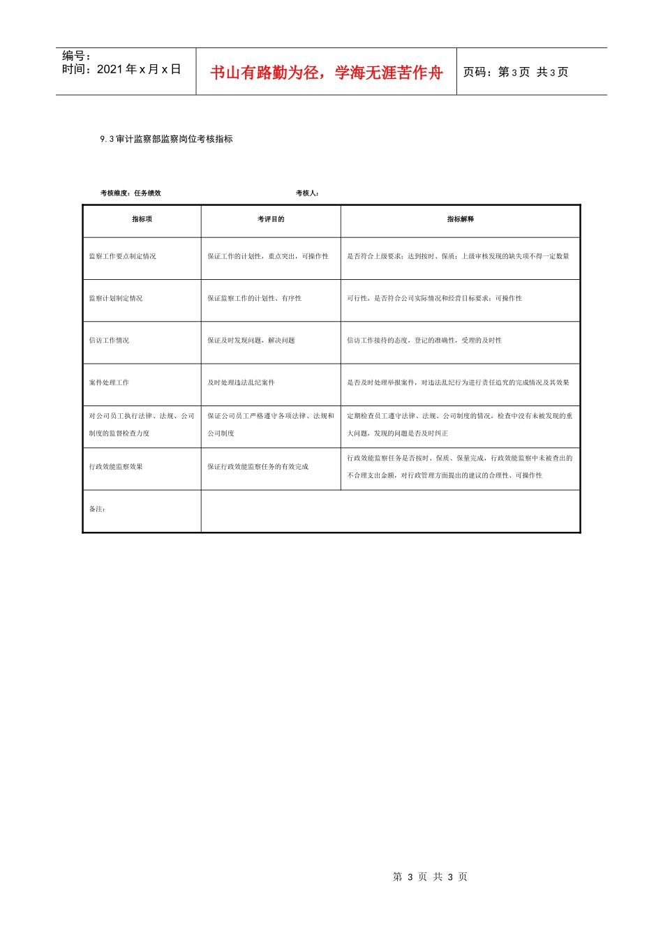制鞋企业审计监察部全套考核指标_第3页