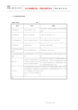 制鞋企业审计监察部全套考核指标