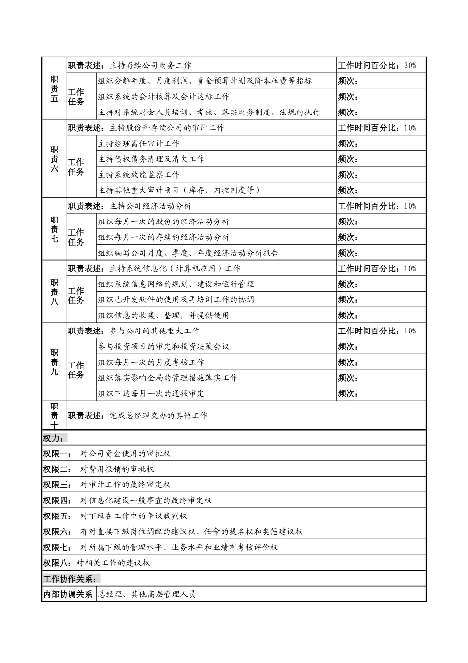 河北石油分公司财务副总经理岗位说明书_第2页