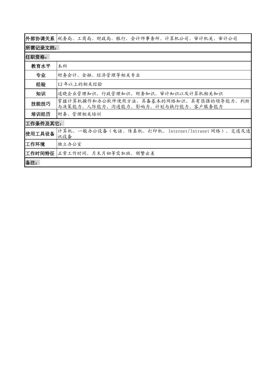 河北石油分公司财务副总经理岗位说明书_第3页