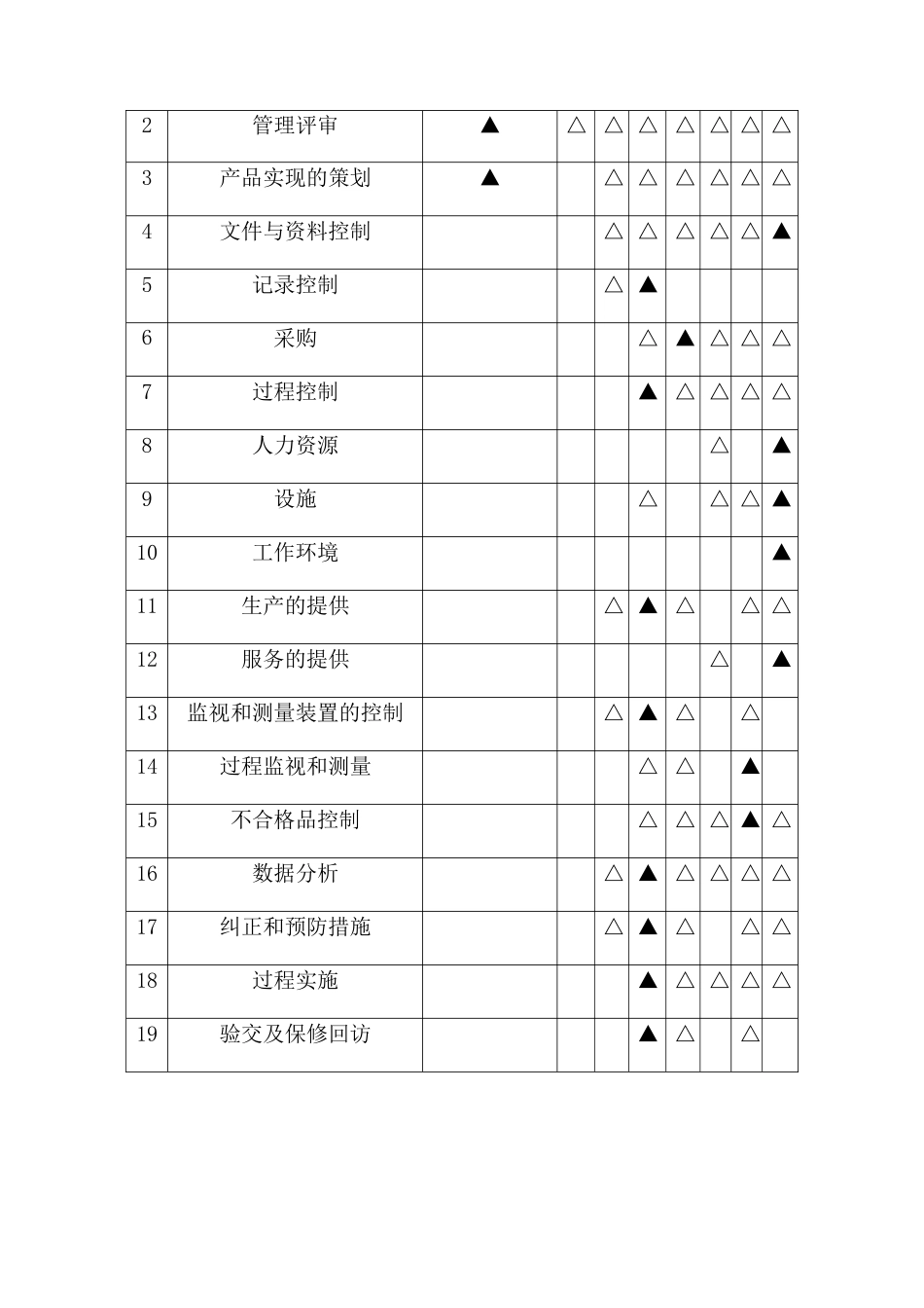 质量保证措施方案培训资料_第2页