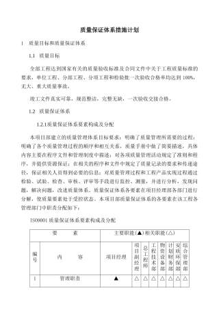 质量保证措施方案培训资料