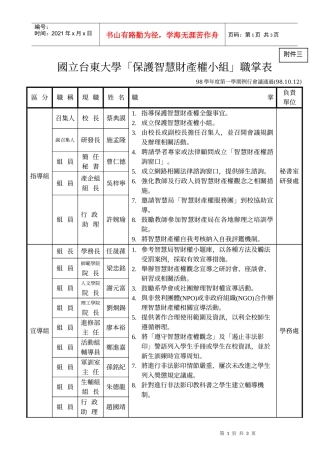 国立台东大学保护智慧财产权小组职掌表