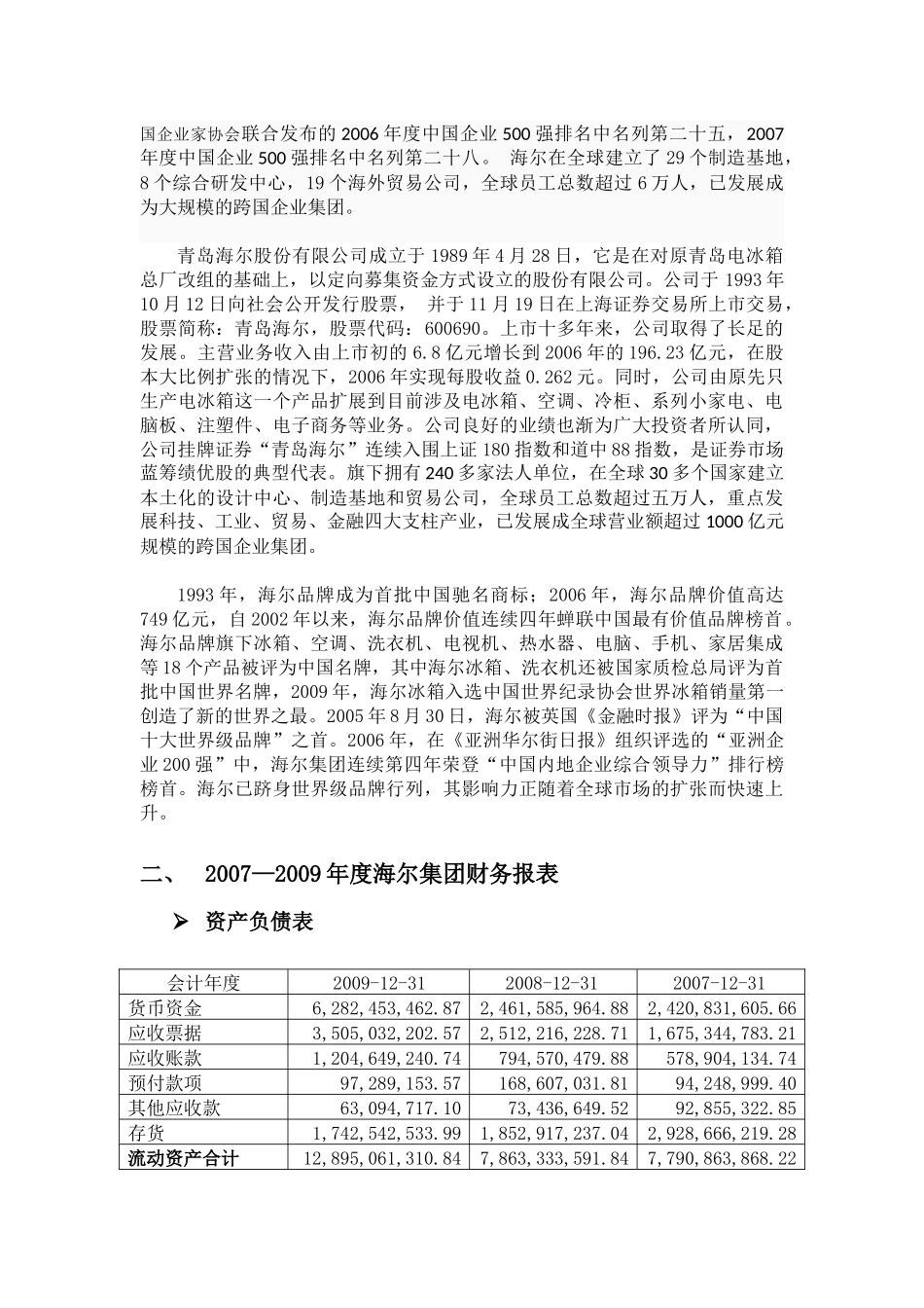 海尔集团年度财务报表分析_第2页