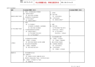 小企业会计准则讲解(国税系统)