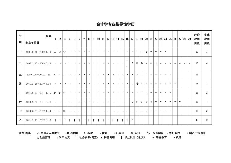 会计学指导性学历与教学进程表_第1页