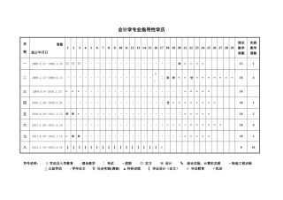 会计学指导性学历与教学进程表