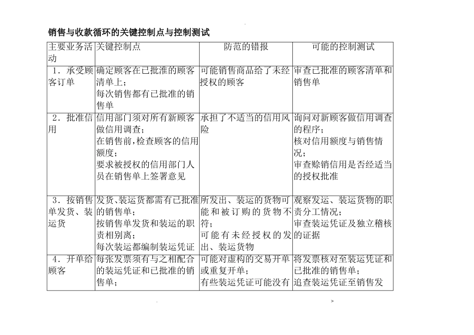 销售及收款循环的关键控制点及控制测试_第1页