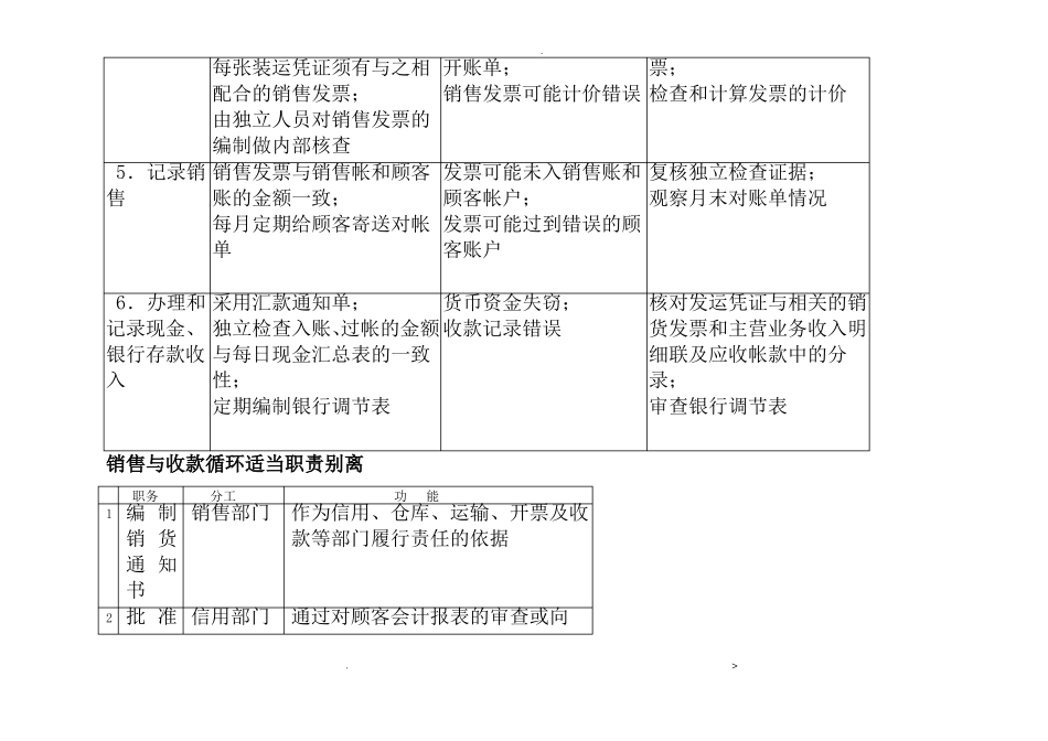 销售及收款循环的关键控制点及控制测试_第2页