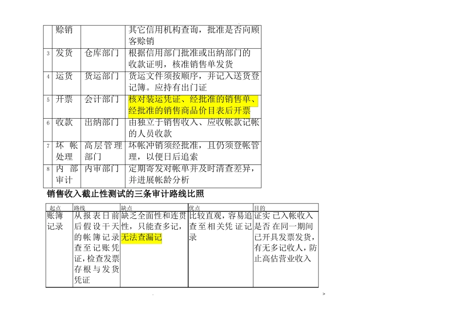 销售及收款循环的关键控制点及控制测试_第3页