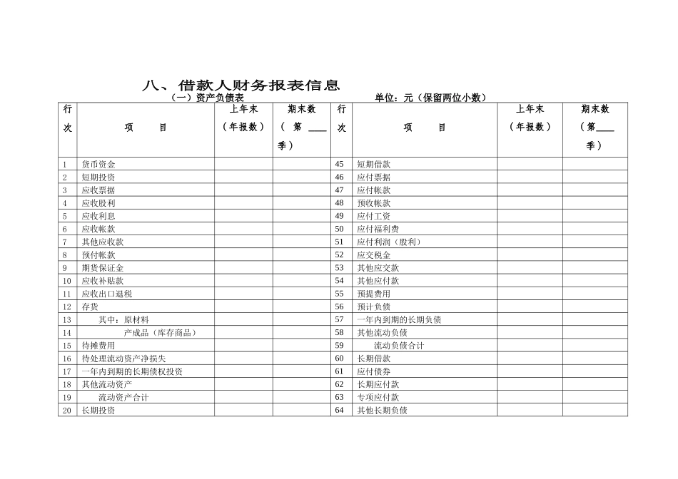 借款人财务报表信息_第1页