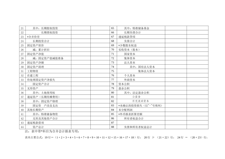 借款人财务报表信息_第2页