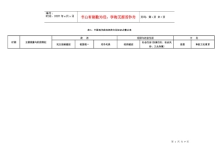 中国现代政治经济文化财务知识点整合表