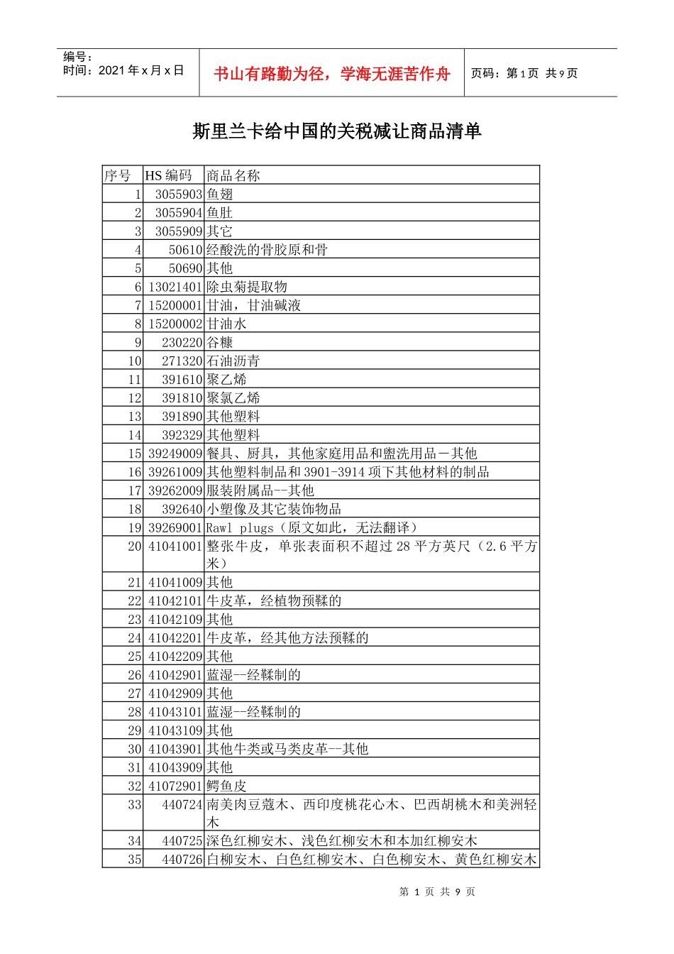 斯里兰卡给中国的关税减让商品清单_第1页