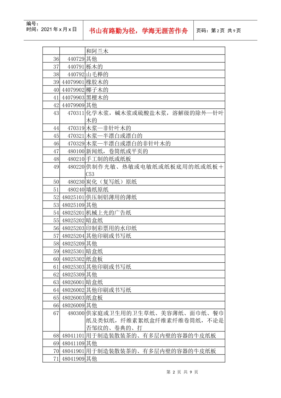 斯里兰卡给中国的关税减让商品清单_第2页