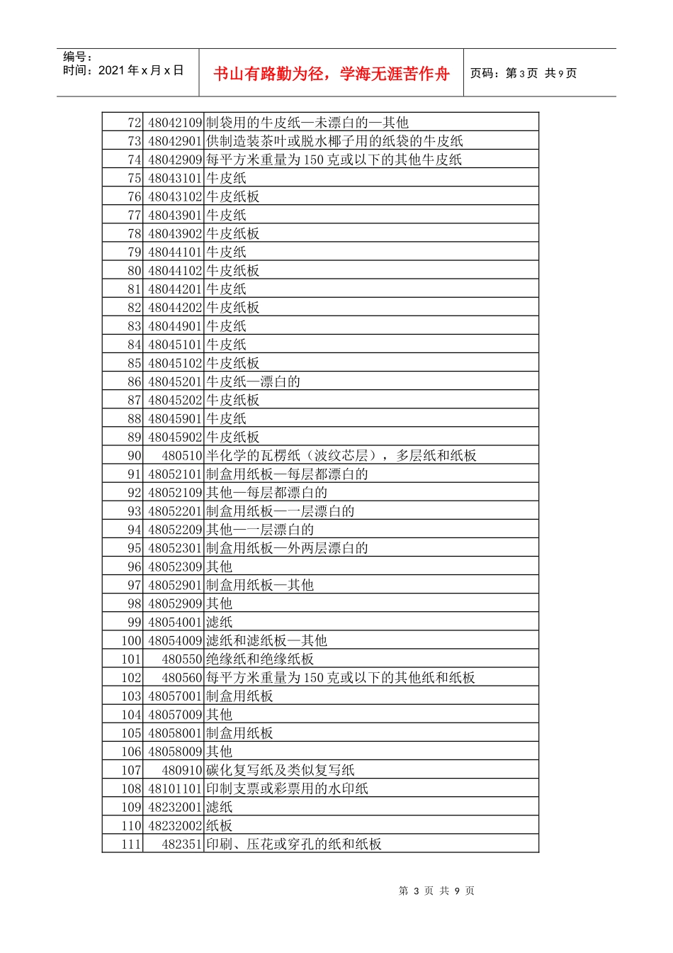 斯里兰卡给中国的关税减让商品清单_第3页