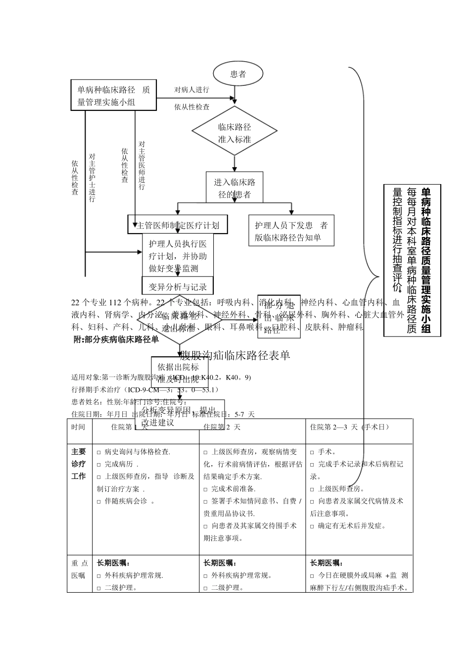 临床路径工作流程_第3页