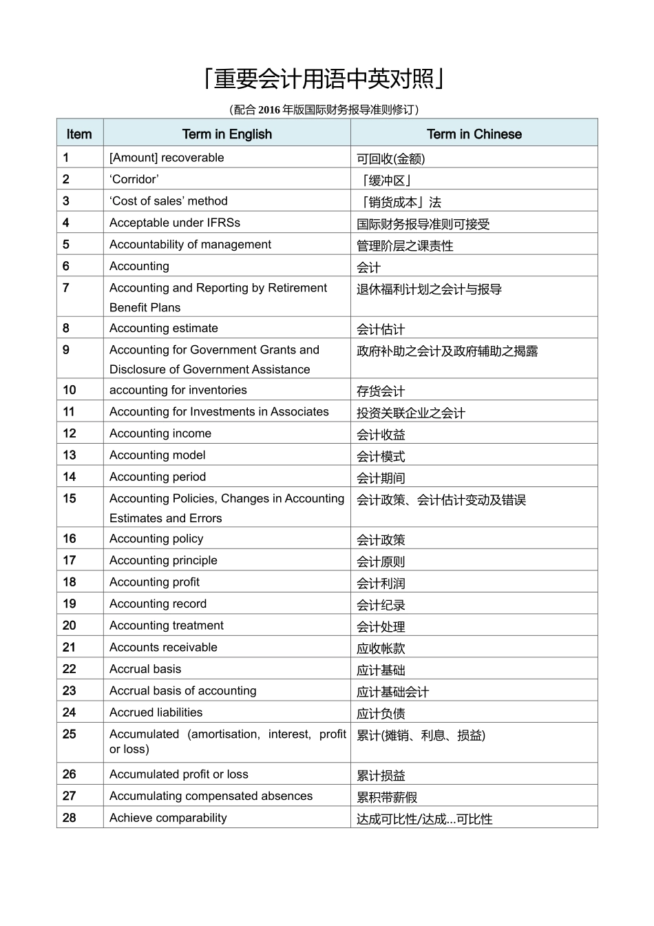 ifrs_重要会计词语英汉对照（DOC77页）_第1页