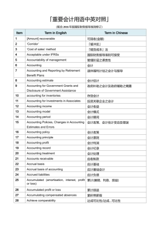 ifrs_重要会计词语英汉对照（DOC77页）